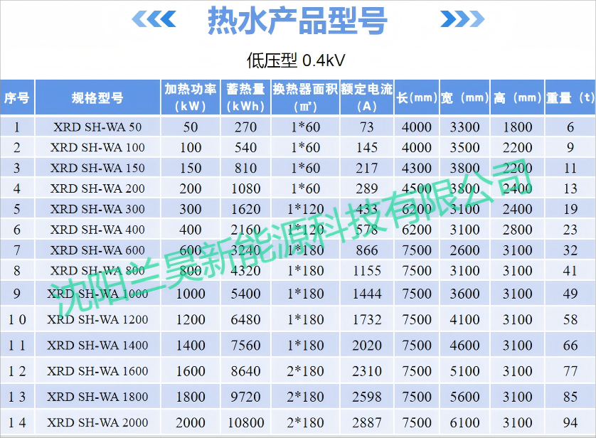 固體電蓄熱產品選型表（V2024）